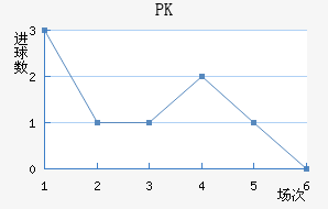PK