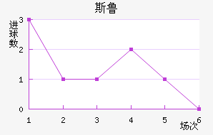 ˹³