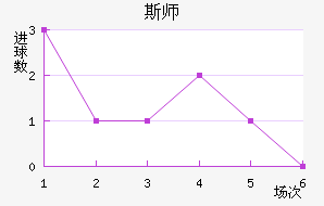 ˹ʦ