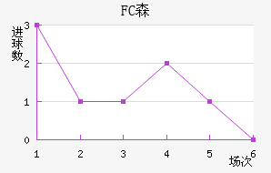 FCɭ