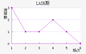 LASK˹