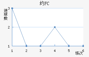ԼFC