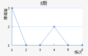 R˹