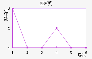 SBVӢ