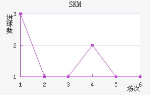 SKM