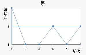 ո