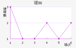 ŵ96