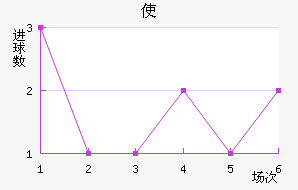 ʹ