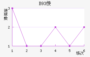 B93籾