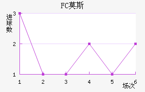 FCĪ˹ƽ