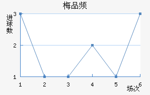 ÷ƷƵ½
