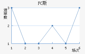 FC˹