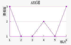 AEKŵ