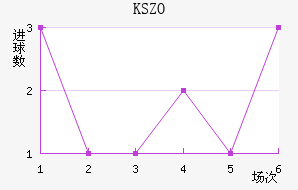 KSZO