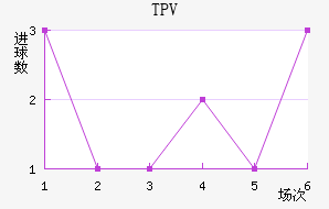 TPV̷