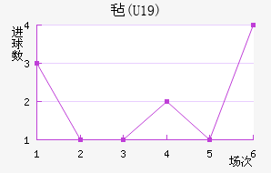 ձ(U19)