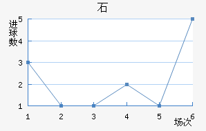 ʯ½