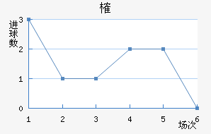 ȶ