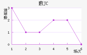 ޴JC