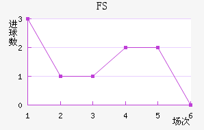 FSV˸