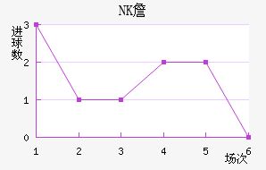 NKղ
