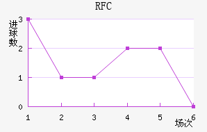 FCս