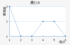 ¹U19