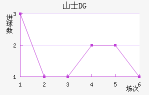 ɽʿDG