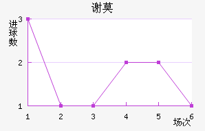 лĪն