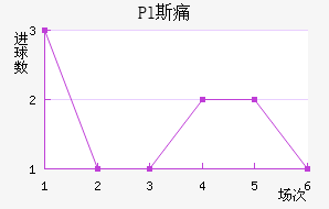 Pl˹ʹ