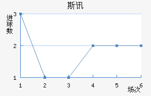 ˹Ѷ½