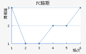 FC·˹