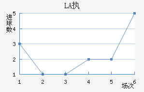 LASKִĽ