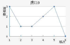 ²U19