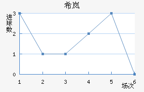 ϣᰲ