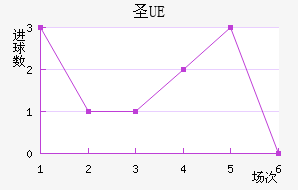 UEʥ