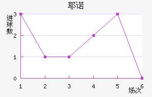 Үŵ½