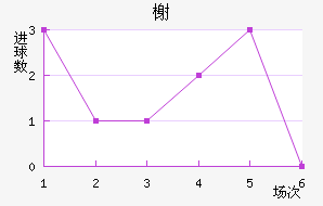 鿨