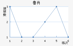 ³Ф
