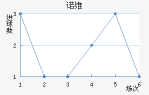 ŵά