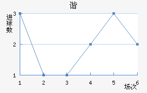 ˹سǽ