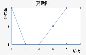 Ī˹½