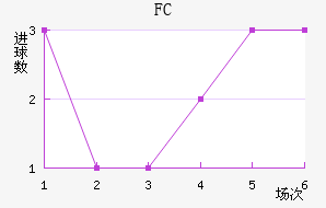 FC