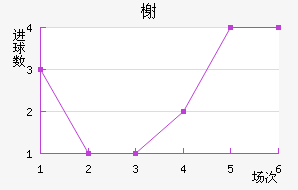 鿨