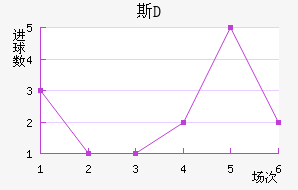 ˹D