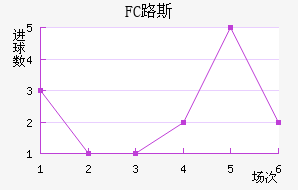 FC·˹