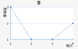 ϲ