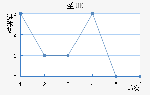 UEʥ