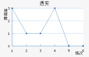 ͸ʵŵ