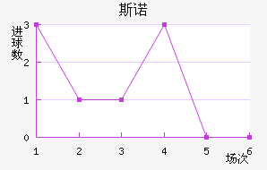 ˹ŵ